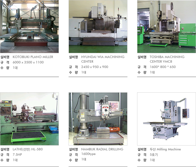 제조설비보유현황